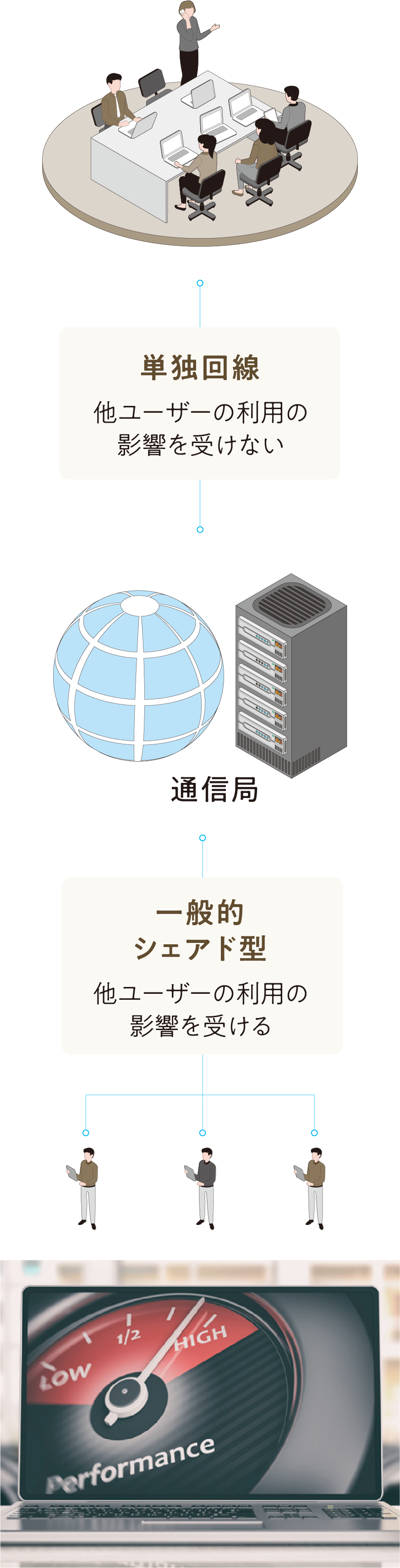 高速ネット回線イメージ